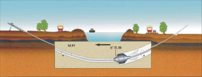 永嘉pe管道穿越